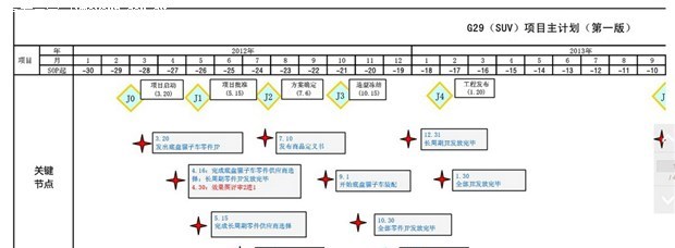  吉利汽车,帝豪,长安,逸动,丰田,威驰