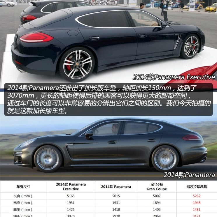  保时捷,Panamera