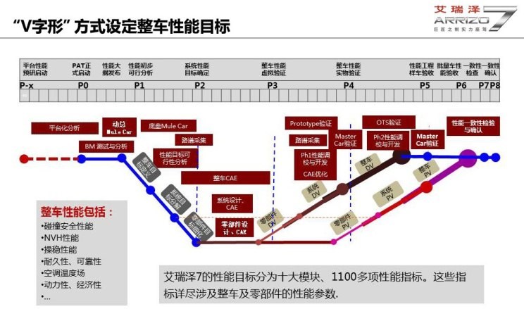  吉利汽车,帝豪