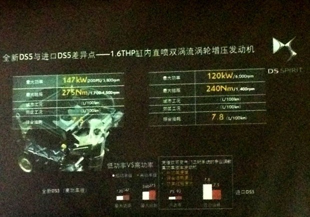  DS,DS 3 E-TENSE,DS 9 E-TENSE,DS 7,DS 9,长安,奔奔E-Star, 长安CS75PLUS 智电iDD,悦翔,长安UNI-K 智电iDD,锐程CC,览拓者,锐程PLUS,长安UNI-V 智电iDD,长安Lumin,长安CS75,长安UNI-K,长安CS95,长安CS15,长安CS35PLUS,长安CS55PLUS,长安UNI-T,逸动,逸达,长安CS75PLUS,长安UNI-V