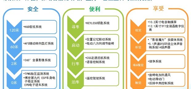  比亚迪,比亚迪V3,比亚迪e6,比亚迪e3,比亚迪D1,元新能源,比亚迪e9,宋MAX新能源,元Pro,比亚迪e2,驱逐舰05,海鸥,护卫舰07,海豹,元PLUS,海豚,唐新能源,宋Pro新能源,汉,宋PLUS新能源,秦PLUS新能源