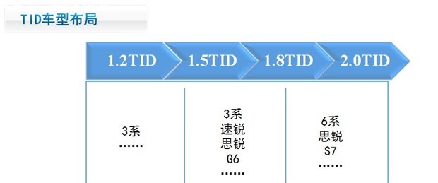  比亚迪,比亚迪V3,比亚迪e6,比亚迪e3,比亚迪D1,元新能源,比亚迪e9,宋MAX新能源,元Pro,比亚迪e2,驱逐舰05,海鸥,护卫舰07,海豹,元PLUS,海豚,唐新能源,宋Pro新能源,汉,宋PLUS新能源,秦PLUS新能源