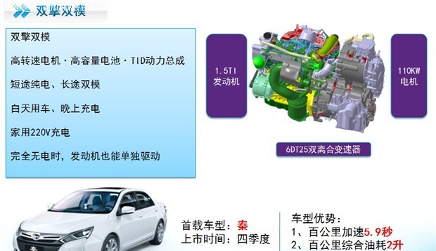  比亚迪,比亚迪V3,比亚迪e6,比亚迪e3,比亚迪D1,元新能源,比亚迪e9,宋MAX新能源,元Pro,比亚迪e2,驱逐舰05,海鸥,护卫舰07,海豹,元PLUS,海豚,唐新能源,宋Pro新能源,汉,宋PLUS新能源,秦PLUS新能源